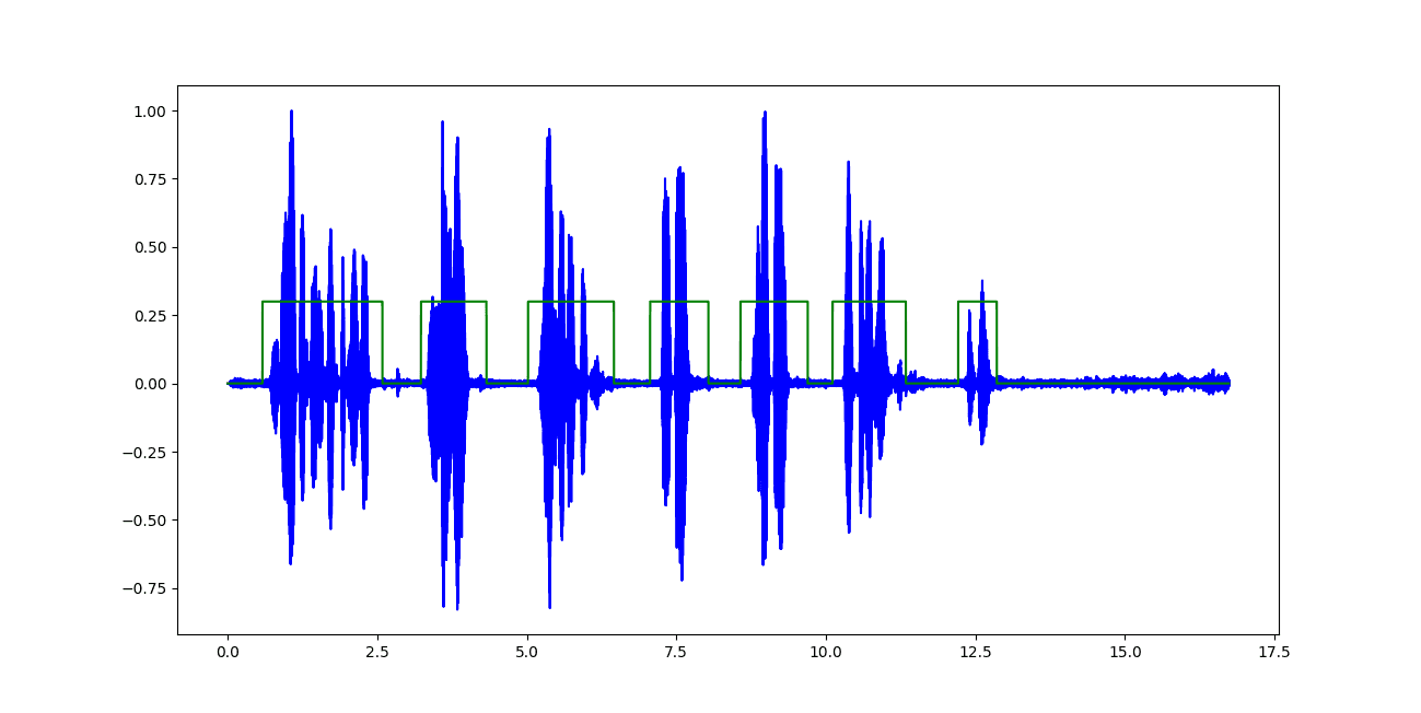 Waveform with VAD speech segments highlighted