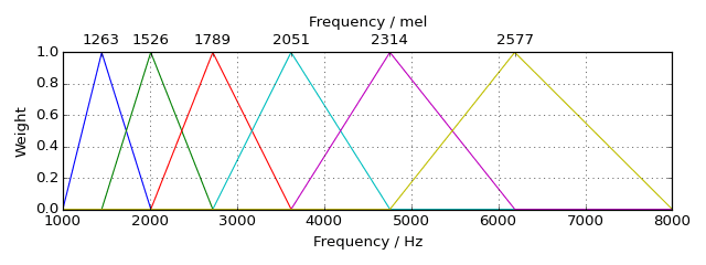 Example log-mel spectrogram for a wake word